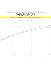 HPS Performance Dyno proven +18.3 horsepower, +17.5 torque, Heat Shield, High Flow Air Filter                                     - 827-611BL - Image 2