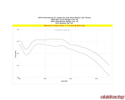 HPS Performance Dyno proven +18.3 horsepower, +17.5 torque, Heat Shield, High Flow Air Filter - 827-611BL