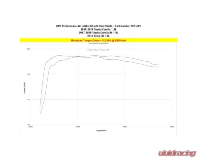 HPS Performance Dyno proven +4.2 horsepower, +3.2 torque, Heat Shield, High Flow Air Filter - 827-619R