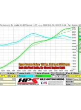HPS Performance Dyno proven +10.4 horsepower, +13.1 torque, Heat Shield, High Flow Air Filter Lexus IS350 2014-2020 3.5L V6                                     - 827-623BL - Image 2