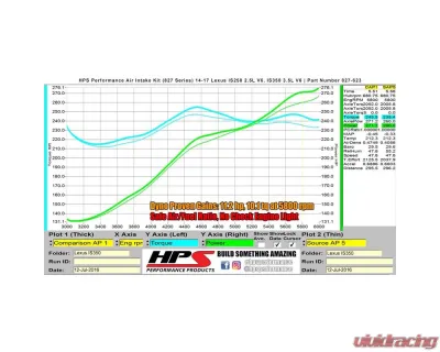 HPS Performance Dyno proven +10.4 horsepower, +13.1 torque, Heat Shield, High Flow Air Filter Lexus IS350 2014-2020 3.5L V6 - 827-623BL