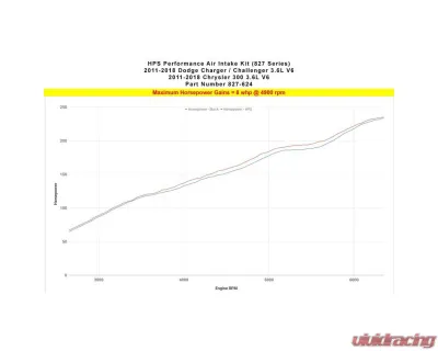 HPS Performance Dyno proven +8 horsepower, +9 torque, Heat Shield, High Flow Air Filter - 827-624BL