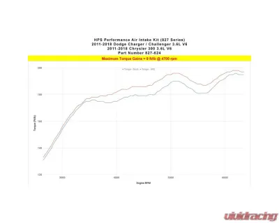 HPS Performance Dyno proven +8 horsepower, +9 torque, Heat Shield, High Flow Air Filter - 827-624BL