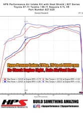HPS Polished Shortram Air Intake Kit Toyota Sequoia 2008-2011                                     - 827-629P - Image 2