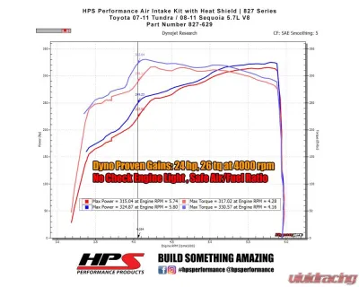 HPS Polished Shortram Air Intake Kit Toyota Sequoia 2008-2011 - 827-629P
