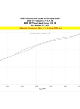 HPS Performance Products Blue Cold Air Intake Kit for 2008-2020 Lexus LX570 & Toyota Land Cruiser 5.7L V8                                     - 827-635BL - Image 2