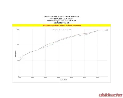 HPS Performance Products Blue Cold Air Intake Kit for 2008-2020 Lexus LX570 & Toyota Land Cruiser 5.7L V8 - 827-635BL