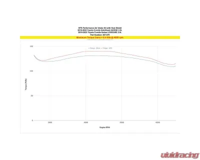 HPS Polished Cold Air Intake Kit Includes Heat Shield Toyota Corolla Hatchback/Sedan 2.0L L4 2019-2024 - 827-675P