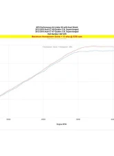 HPS Performance Products Short Ram Air Intake Kit Polished 4" for Audi A6/A7 2012-2018                                     - 827-676P - Image 3