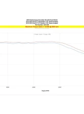 HPS Performance Products Short Ram Air Intake Kit Polished 4" for Audi A6/A7 2012-2018                                     - 827-676P - Image 4