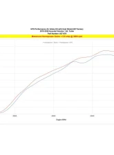HPS Black Cold Air Intake Kit Hyundai Veloster 1.6L Turbo 2019-2021                                     - 827-678WB - Image 4