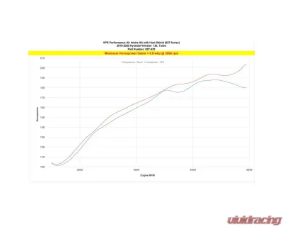 HPS Black Cold Air Intake Kit Hyundai Veloster 1.6L Turbo 2019-2021 - 827-678WB