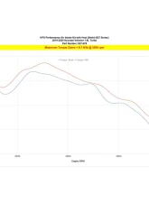 HPS Black Cold Air Intake Kit Hyundai Veloster 1.6L Turbo 2019-2021                                     - 827-678WB - Image 5
