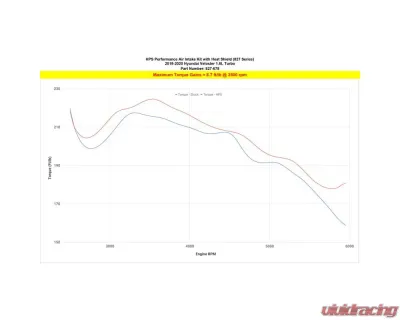 HPS Black Cold Air Intake Kit Hyundai Veloster 1.6L Turbo 2019-2021 - 827-678WB