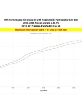 HPS Performance Shortram Air Intake Kit 827-680P for Nissan Murano 2015-2018, Polished Aluminum                                     - 827-680P - Image 2