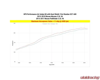 HPS Performance Shortram Air Intake Kit 827-680P for Nissan Murano 2015-2018, Polished Aluminum - 827-680P