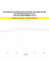 HPS Performance Shortram Air Intake Kit 827-680P for Nissan Murano 2015-2018, Polished Aluminum                                     - 827-680P - Image 3