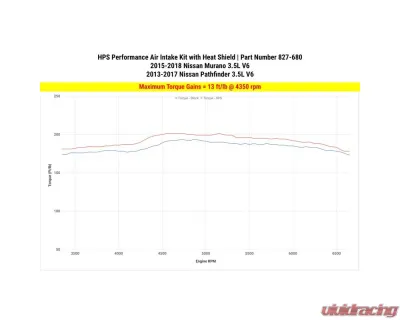 HPS Performance Shortram Air Intake Kit 827-680P for Nissan Murano 2015-2018, Polished Aluminum - 827-680P