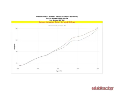 HPS Performance Red Air Intake Kit with Heat Shield Lexus IS300 | IS350 3.5L V6 2021-2023 - 827-682R