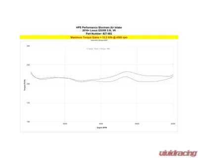 HPS Performance Red Air Intake Kit with Heat Shield Lexus IS300 | IS350 3.5L V6 2021-2023 - 827-682R