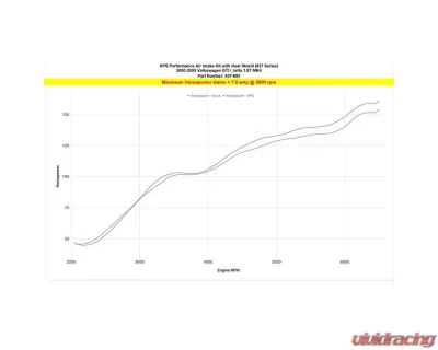 HPS Polished Cold Air Intake Kit Volkswagen Golf | GTI 2000-2006 - 827-685P