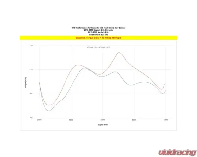 HPS Cold Air Intake Kit 13-18 Mazda Mazda3 2.0L Skyactiv Black - 827-686WB