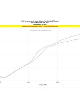 HPS Shortram Air Intake Polish Scion tC 2011-2016                                     - 827-687P - Image 4
