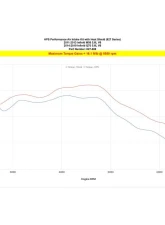 HPS Performance Gain 17 hp & 16.1 lb-ft. of tq, improve throttle response, high flow air filter. Infiniti 5.6L V8                                     - 827-688WB - Image 6