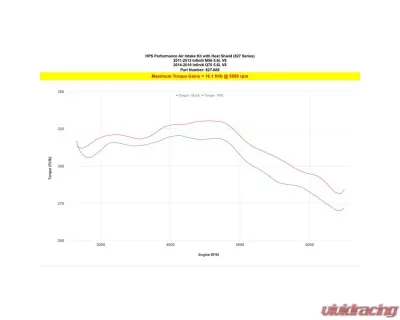 HPS Performance Gain 17 hp & 16.1 lb-ft. of tq, improve throttle response, high flow air filter. Infiniti 5.6L V8 - 827-688WB
