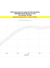 HPS Performance Polished Shortarm Air Intake Kit w/ Heat Shield Toyota 4Runner 4.7L V8 2003-2004                                     - 827-690P - Image 2