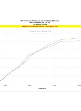 HPS Performance Gain 5 hp and 4.7 lb-ft. of tq, improve throttle response, high flow air filter. Honda Civic 2006-2011 1.8L 4-Cyl                                     - 827-694WB - Image 4