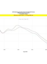 HPS Performance Gain 5 hp and 4.7 lb-ft. of tq, improve throttle response, high flow air filter. Honda Civic 2006-2011 1.8L 4-Cyl                                     - 827-694WB - Image 5