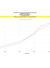 HPS Performance 827 Series Shortram Air Intake Kit for 2008-2015 Scion xB 2.4L Red                                     - 827-696R - Image 5