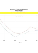 HPS Performance 827 Series Shortram Air Intake Kit for 2008-2015 Scion xB 2.4L Red                                     - 827-696R - Image 6