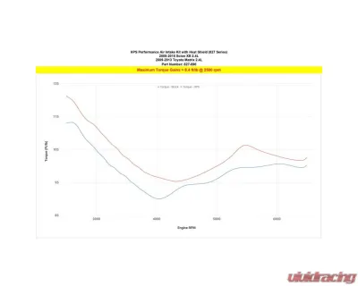 HPS Performance 827 Series Shortram Air Intake Kit for 2008-2015 Scion xB 2.4L Red - 827-696R