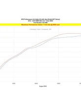 HPS Performance Black Shortram Air Intake Kit BMW 640i 3.0L Turbo N55 2012-2019                                     - 827-698WB - Image 4