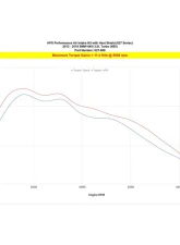 HPS Performance Black Shortram Air Intake Kit BMW 640i 3.0L Turbo N55 2012-2019                                     - 827-698WB - Image 5