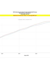 HPS Performance Gain 9.4 hp & 8.9 lb-ft. of tq, improve throttle response, high flow air filter. Acura TSX 2010-2014 3.5L V6                                     - 827-701BL - Image 6