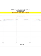 HPS Performance Gain 9.4 hp & 8.9 lb-ft. of tq, improve throttle response, high flow air filter. Acura TSX 2010-2014 3.5L V6                                     - 827-701BL - Image 7
