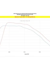 HPS Shortram Air Intake Red Genesis G70 2019-2021                                     - 827-703R - Image 5