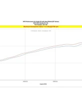 HPS Performance Products Shortram Air Intake Kit Black 2.5" for Honda Fit 2015-2020                                     - 827-704WB - Image 4