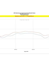 HPS Performance Products Shortram Air Intake Kit Black 2.5" for Honda Fit 2015-2020                                     - 827-704WB - Image 5