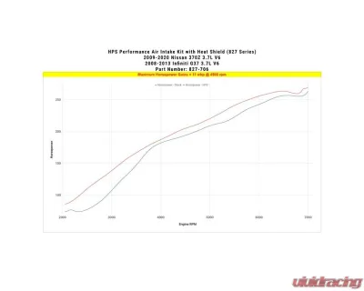 HPS Performance Red Shortram Air Intake Kit With Heat Shield Nissan 370Z 3.7L V6 2009-2020 - 827-706R