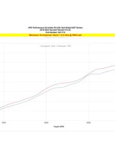 HPS Performance Black Air Intake w/ Heat Shield Hyundai Veloster N 2.0L Turbo 2019-2022                                     - 827-713WB - Image 5