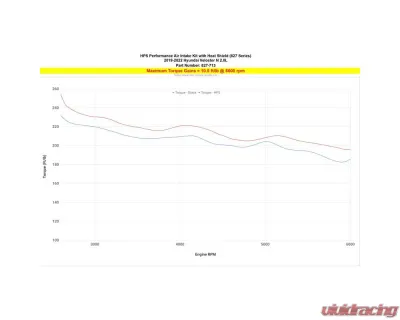 HPS Performance Black Air Intake w/ Heat Shield Hyundai Veloster N 2.0L Turbo 2019-2022 - 827-713WB