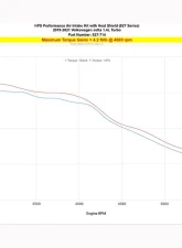 HPS Performance Air Intake Kit Black With Heat Shield Volkswagen Jetta 2019-2021                                     - 827-714WB - Image 10