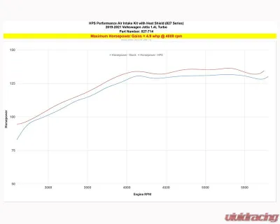 HPS Performance Air Intake Kit Black With Heat Shield Volkswagen Jetta 2019-2021 - 827-714WB