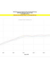 HPS Performance Air Intake Kit Polished With Heat Shield Volkswagen Jetta 2019-2021                                     - 827-714P - Image 4
