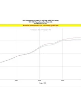 HPS Air Intake Kit Short Ram Toyota Supra A80 MK4 3.0L Non Turbo 1993-2002                                     - 827-715WB - Image 7