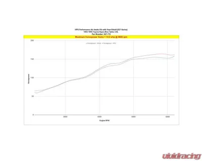 HPS Air Intake Kit Short Ram Toyota Supra A80 MK4 3.0L Non Turbo 1993-2002 - 827-715WB